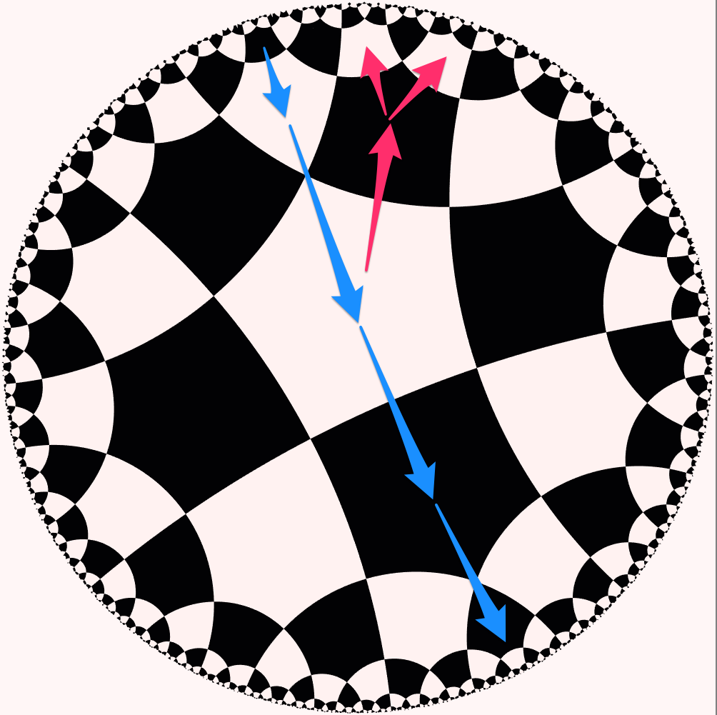 Examples of moves that a rook (blue arrows) or a knight (pink arrows) could make on this board